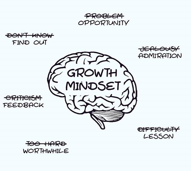 10 Tips to Help You Build a Growth Mindset
