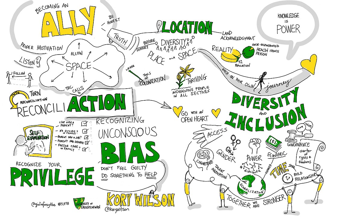 The Importance of Diversity and Inclusion in the Workplace The Importance of Diversity and Inclusion in the Workplace